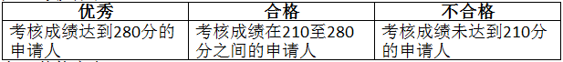 2018年北京交通大學(xué)軟件學(xué)院暑期夏令營(yíng)活動(dòng)及校內(nèi)選拔活動(dòng)方案