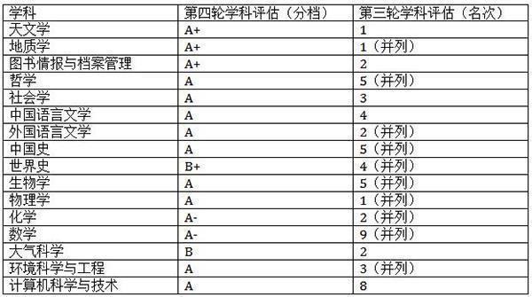 這所985高?！凹绷恕?，全球范圍高薪招募人才，能否重振雄風？