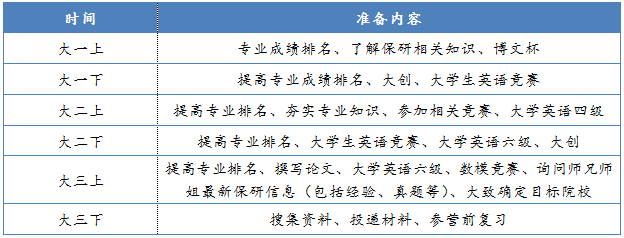 你知道保研夏令營(yíng)與推免的區(qū)別嗎？