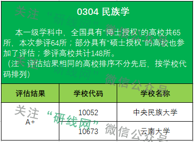 考研大數(shù)據(jù)