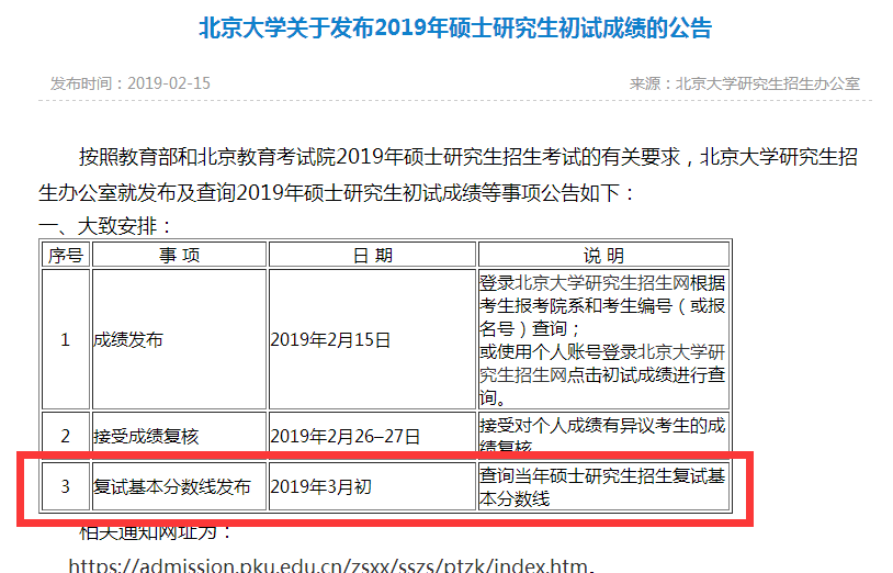 2019年北京大學考研復試分數(shù)線