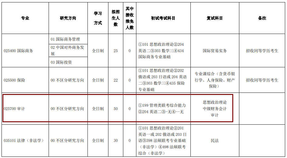 2020MAud復(fù)試科目