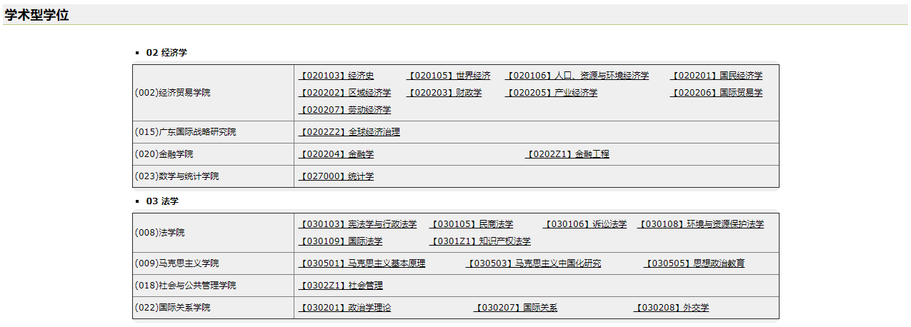 廣東外語(yǔ)外貿(mào)大學(xué)2021年碩士研究生招生專業(yè)目錄