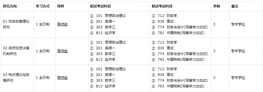 廣東外語外貿(mào)大學(xué)財(cái)政學(xué)2021年碩士研究生招生專業(yè)目錄及參考書目