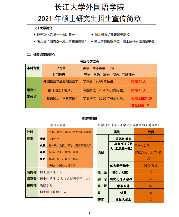 長江大學(xué)外國語學(xué)院2021年碩士研究生招生簡章