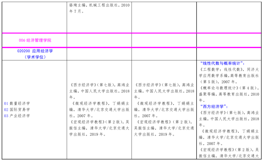 北方工業大學2021年碩士研究生考試招生自命題科目參考書目