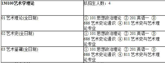 2021考研專業(yè)目錄:上海師范大學(xué)110美術(shù)學(xué)院2021年碩士研究生招生專業(yè)目錄