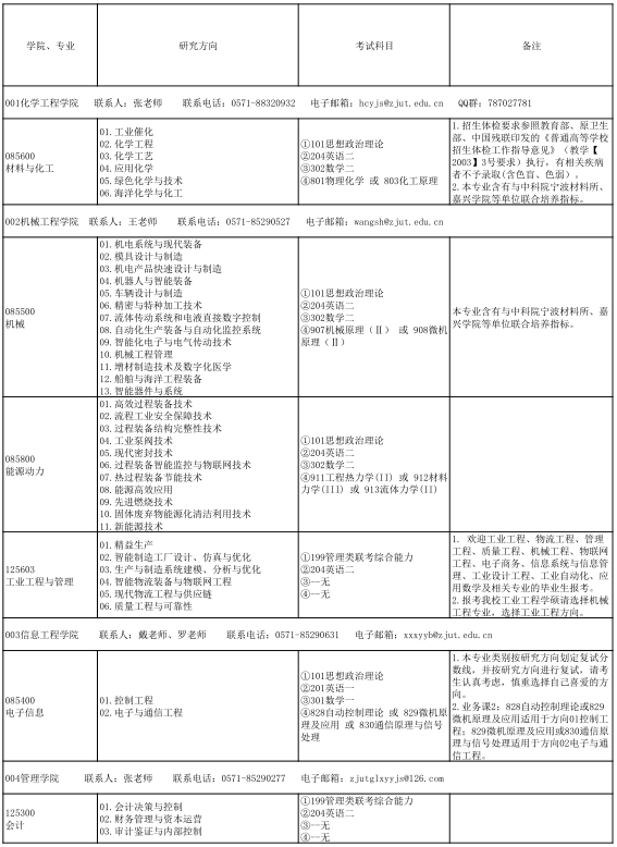 2021考研專(zhuān)業(yè)目錄:浙江工業(yè)大學(xué)2021年全日制專(zhuān)業(yè)學(xué)位碩士研究生招生專(zhuān)業(yè)目錄