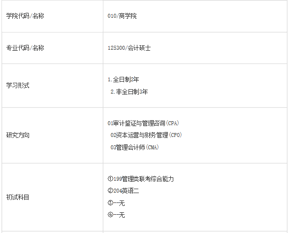 2021MPAcc招生簡章：安徽工業(yè)大學(xué)商學(xué)院2021年碩士研究生招生簡章