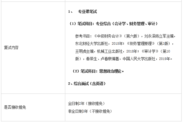 2021MPAcc招生簡章：安徽工業(yè)大學(xué)商學(xué)院2021年碩士研究生招生簡章