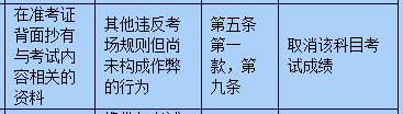 考試在即，小編今天就為同學們送上考場規(guī)則大全，大家一定要牢牢記住，確保考試順利進行喲。
