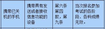 考試在即，小編今天就為同學們送上考場規(guī)則大全，大家一定要牢牢記住，確保考試順利進行喲。