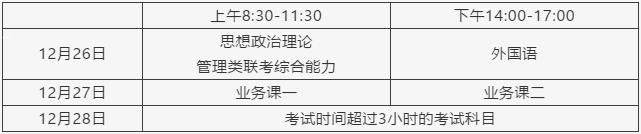 2021考研報名人數：浙江省2021年碩士研究生報考人數再創新高，較去年增加1.5萬人！