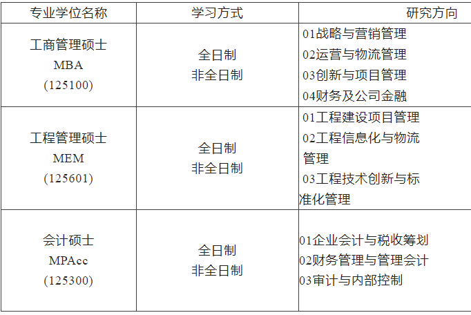 2023MPAcc招生簡(jiǎn)章：2023沈陽(yáng)工業(yè)大學(xué)MBA、MEM、MPAcc招生簡(jiǎn)章