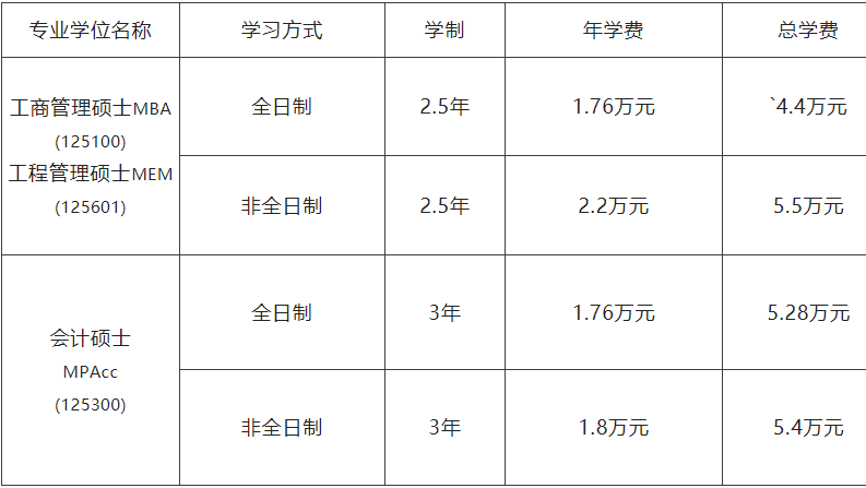 2023MPAcc招生簡(jiǎn)章：2023沈陽(yáng)工業(yè)大學(xué)MBA、MEM、MPAcc招生簡(jiǎn)章