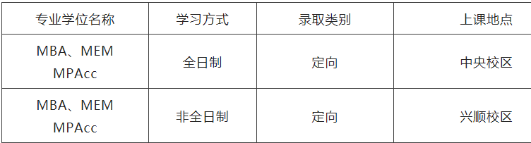 2023MPAcc招生簡(jiǎn)章：2023沈陽(yáng)工業(yè)大學(xué)MBA、MEM、MPAcc招生簡(jiǎn)章