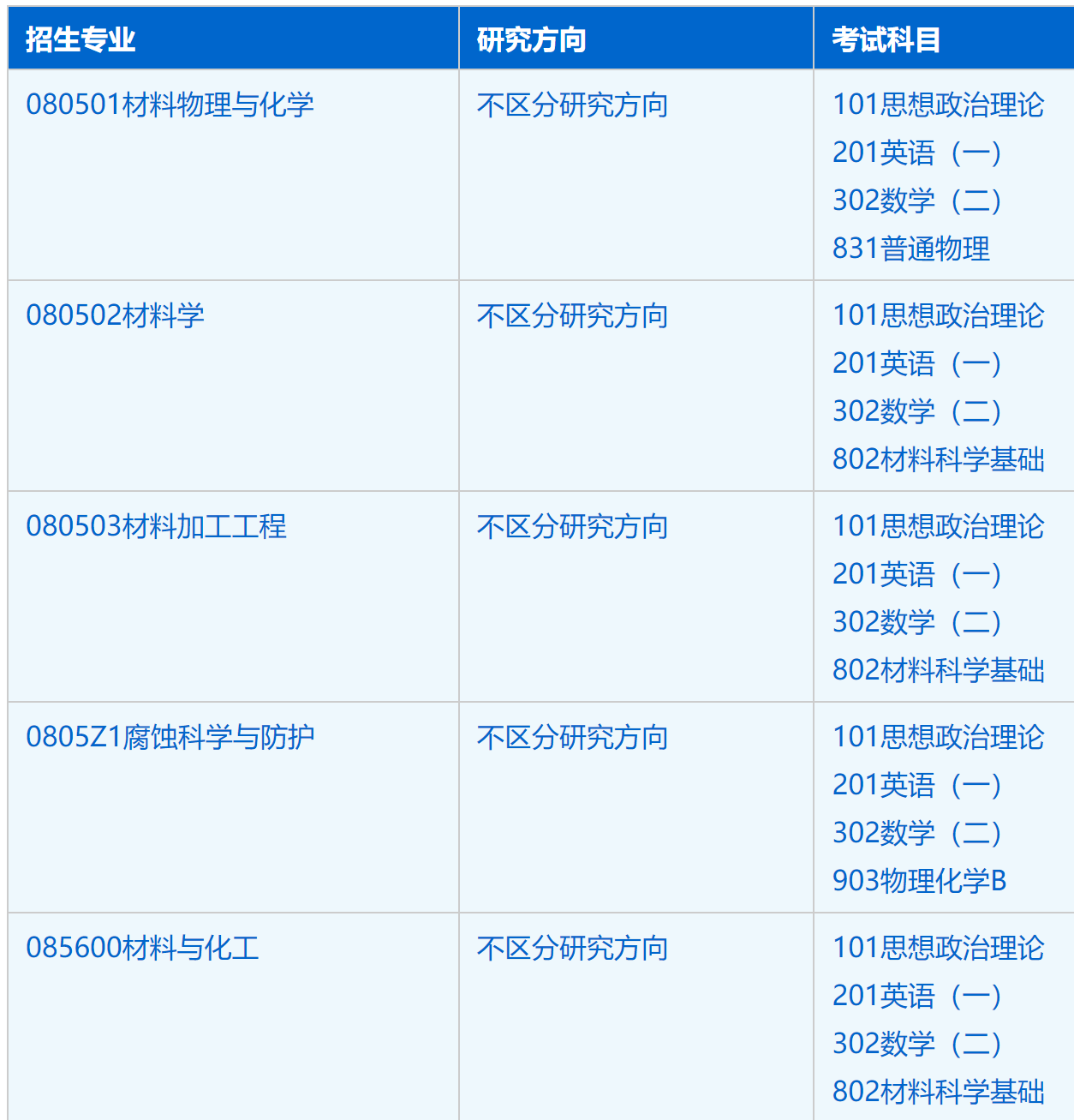 2023考研招生簡章:中國科學(xué)技術(shù)大學(xué)材料科學(xué)與工程學(xué)院(金屬所)2023年碩士研究生招生簡章