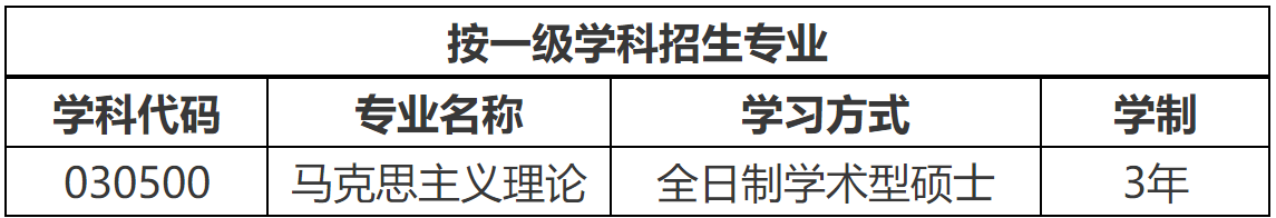2023推薦免試:大連理工大學(xué)馬克思主義學(xué)院2023年接收推薦免試攻讀碩士學(xué)位研究生章程