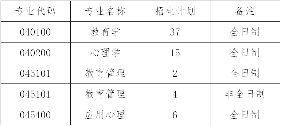 2023考研復(fù)試安排_復(fù)試時間_復(fù)試方式:天津職業(yè)技術(shù)師范大學(xué)職業(yè)教育學(xué)院2023年碩士研究生招生復(fù)試細(xì)則和調(diào)劑辦法