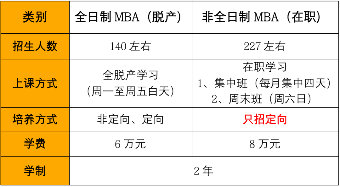 2024MBA招生簡章：河北工業(yè)大學2024年工商管理碩士(MBA) 專業(yè)學位研究生招生簡章