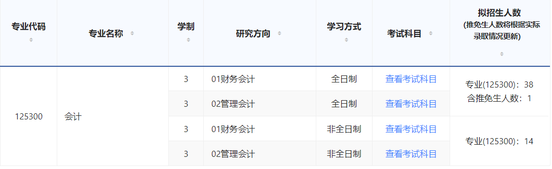 2025MPAcc專業(yè)目錄:濟(jì)南大學(xué)2025年MPAcc碩士研究生招生專業(yè)目錄