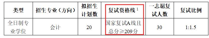 2024MPAcc分?jǐn)?shù)線：山東建筑大學(xué)2024年會計(jì)專業(yè)MPAcc碩士研究生復(fù)試分?jǐn)?shù)線