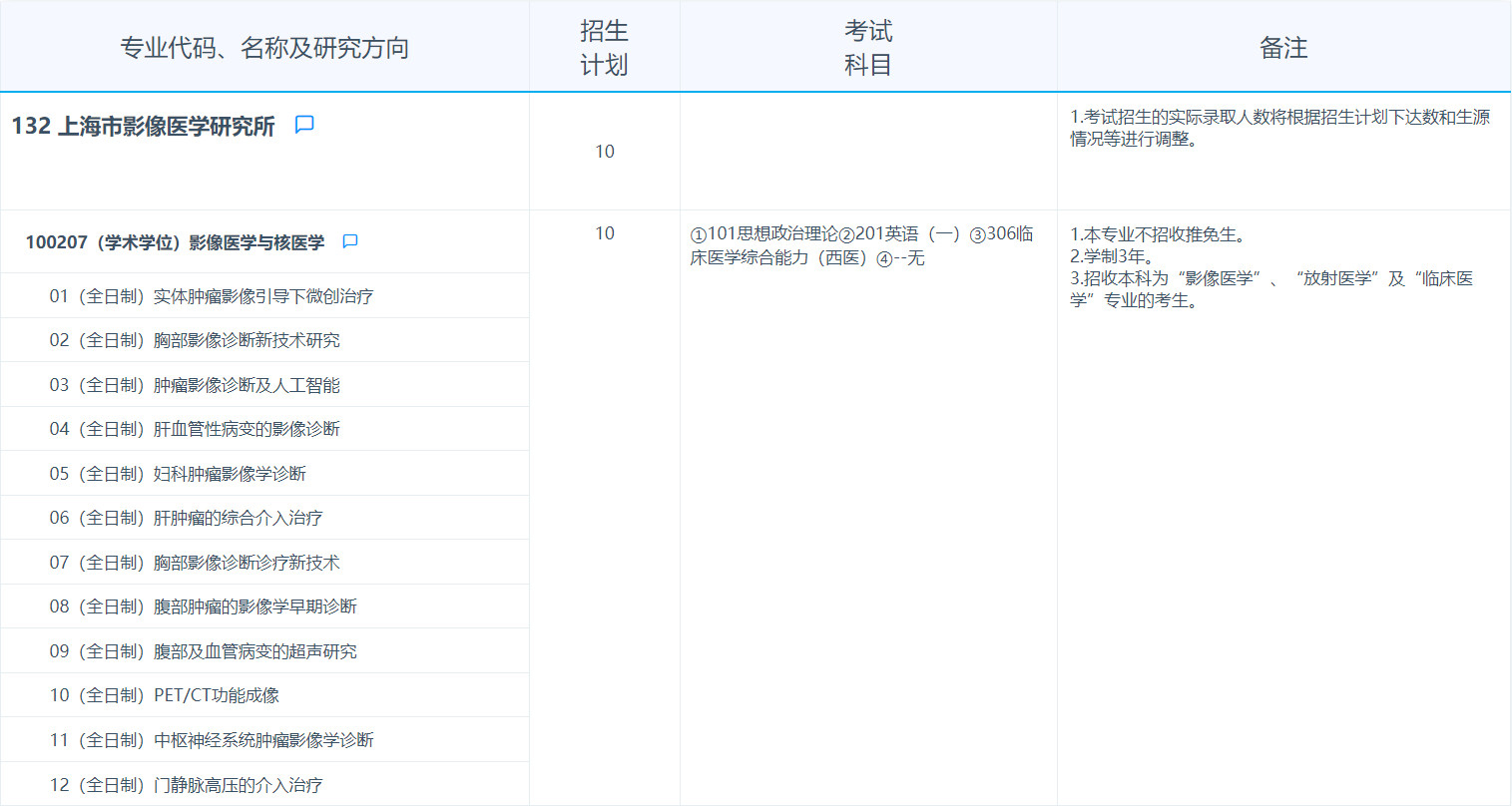 2025考研專業(yè)目錄:復(fù)旦大學(xué)上海市影像醫(yī)學(xué)研究所2025年招收攻讀碩士學(xué)位研究生專業(yè)目錄