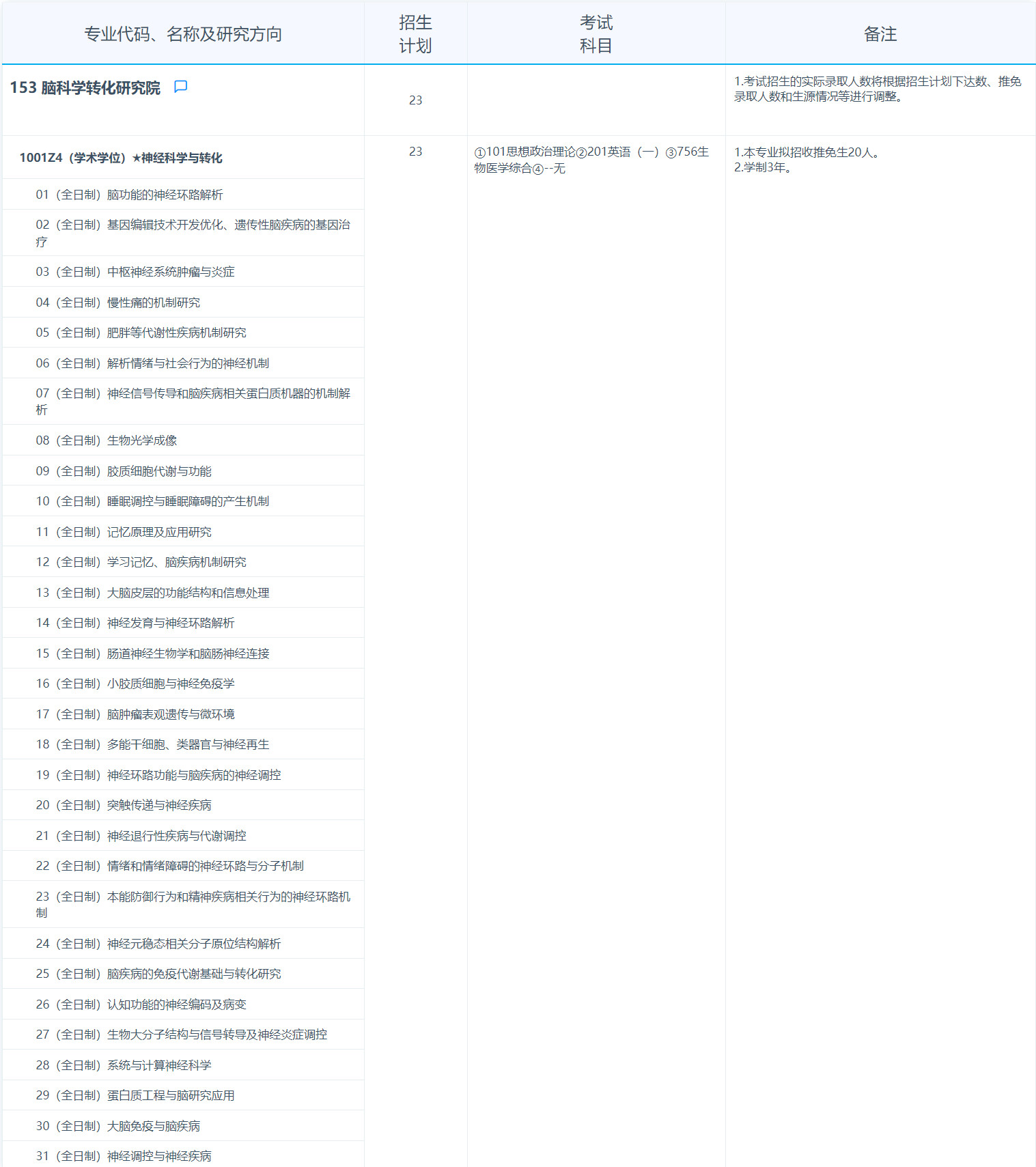 2025考研專業(yè)目錄:復(fù)旦大學(xué)腦科學(xué)轉(zhuǎn)化研究院2025年招收攻讀碩士學(xué)位研究生專業(yè)目錄